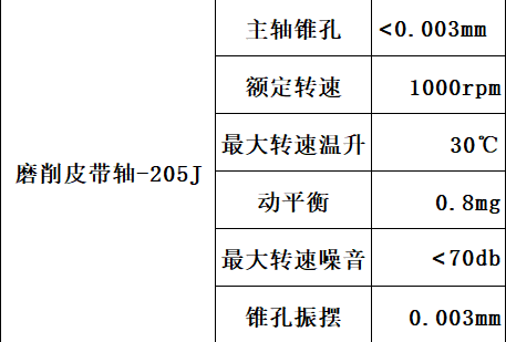 電主軸生產(chǎn)廠家